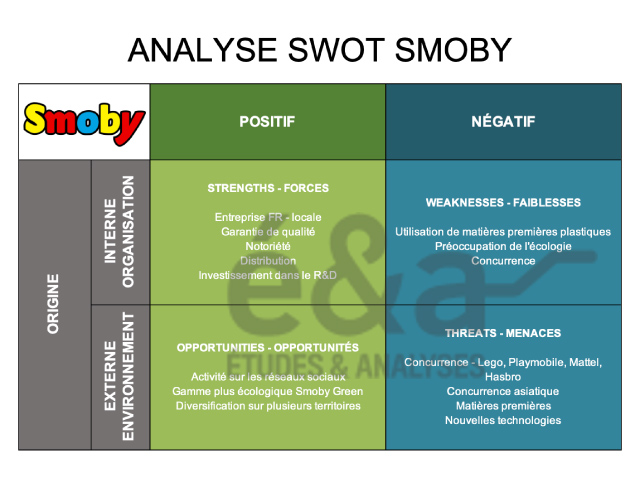 Analyse Swot Du Groupe Smoby Diagnostic De L Entreprise En