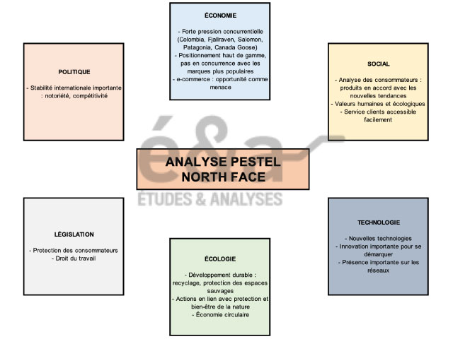 Analyse Pestel The North Face