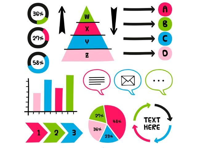 Le positionnement marketing : définition et utilisation